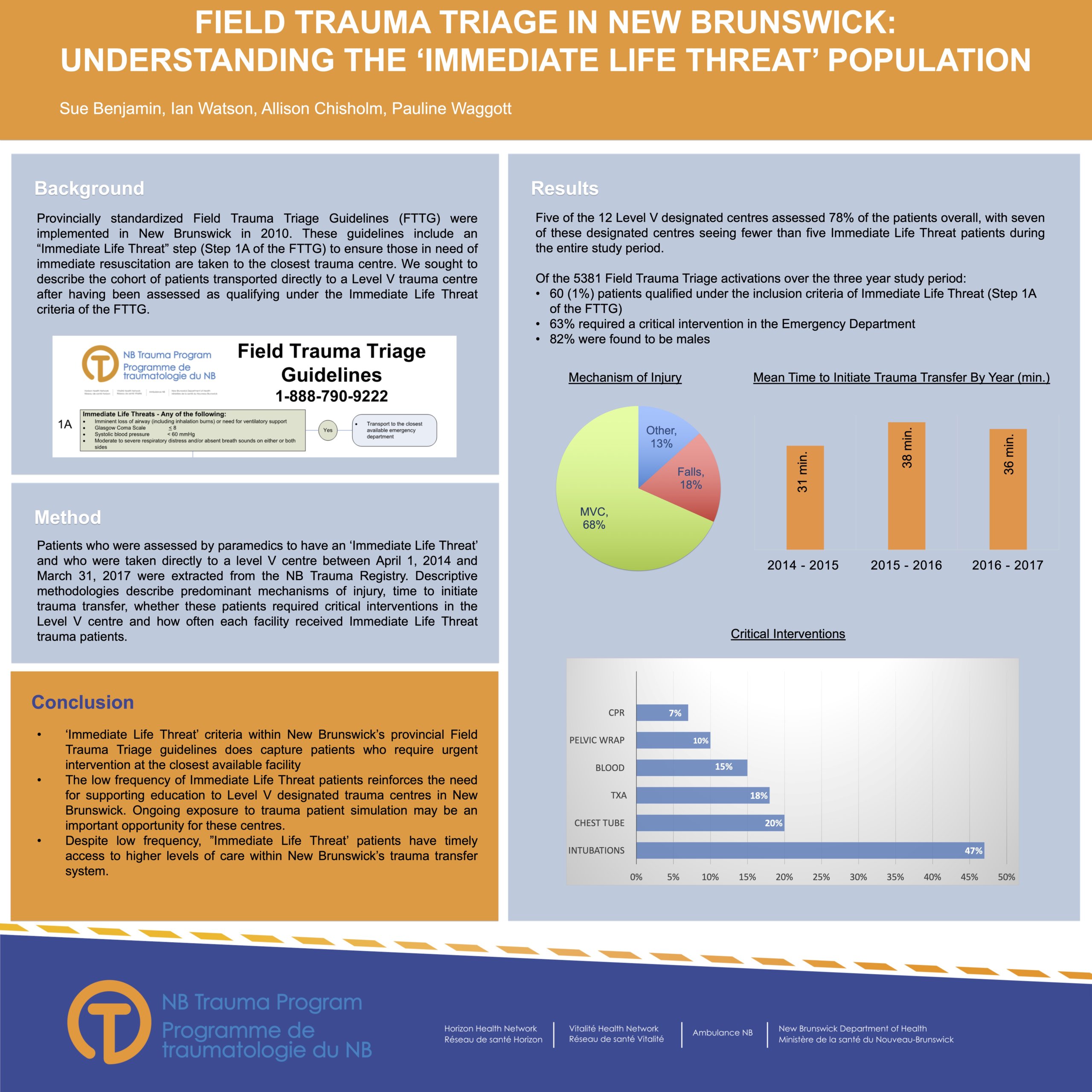 Step 1A Pts 2019 TAC Conference Poster - Final Feb 5 V2