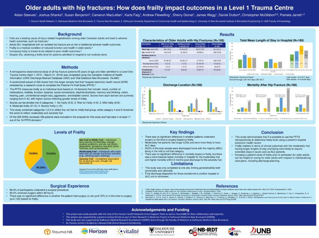 Trauma NB research conference poster: Aidan Steeves TAC 2024 Poster