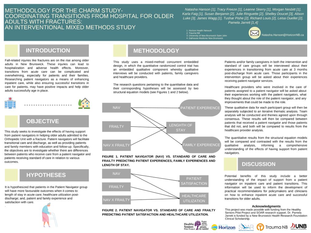 Trauma NB research conference poster: CHARM Poster Draft Health Aging Conf Feb 2024 1