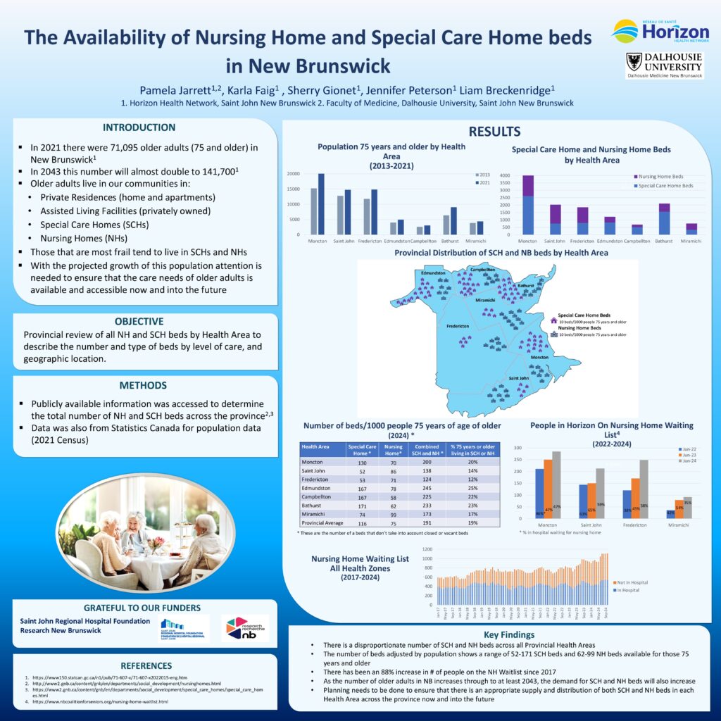Trauma NB research conference poster: NH and SCH numbers for ResearchNB Nov 4 FINAL revised2