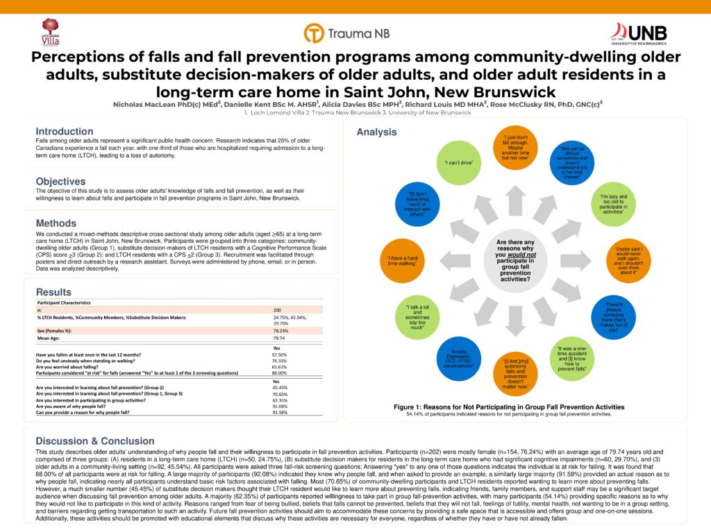 Trauma NB research conference poster: TAC 2025 Loch Lomond1