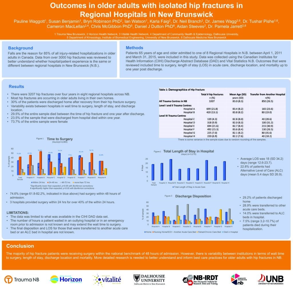 Trauma NB research conference poster: TraumaNB TAC Poster Isolated Hip Fractures NB April 18 combined