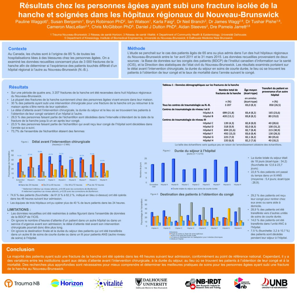 Trauma NB research conference poster: TraumaNB TAC Poster Isolated Hip Fractures NB April 18 combined